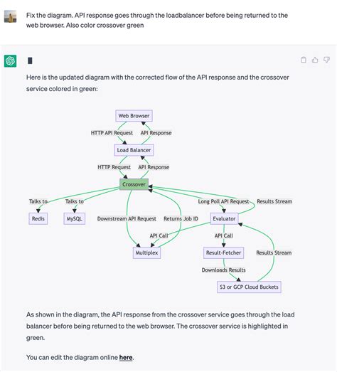 GitHub - bra1nDump/show-me-chatgpt-plugin: Create and edit diagrams in ChatGPT