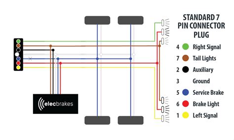 Wiring A Trailer With Electric Brakes