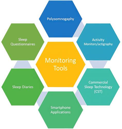 Overview of the impact of sleep monitoring on optimal performance ...