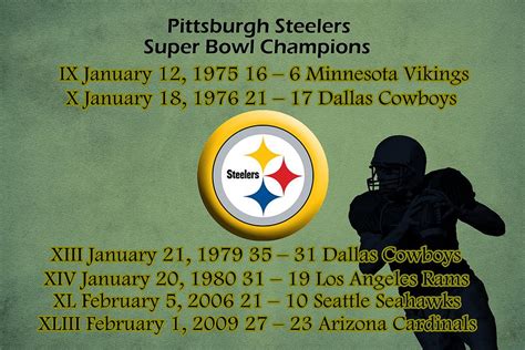 Pittsburgh Steelers Super Bowl Wins Drawing by Movie Poster Prints