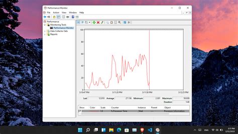 How to Check CPU Usage in Windows 11? - wikigain