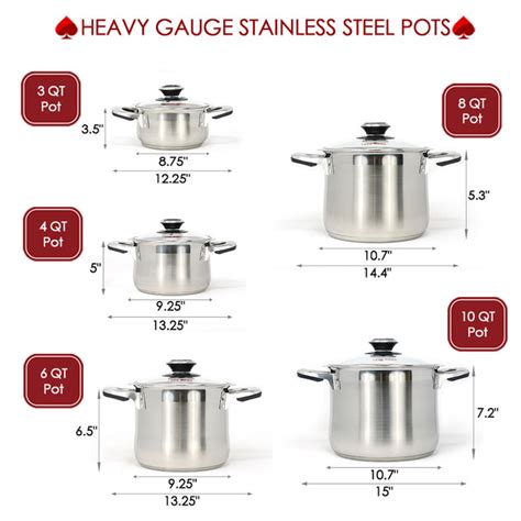 Cooking Pot Sizes for Different Meals and by the number of people