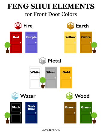 How to Choose Feng Shui Door Colors: A Detailed Guide | LoveToKnow