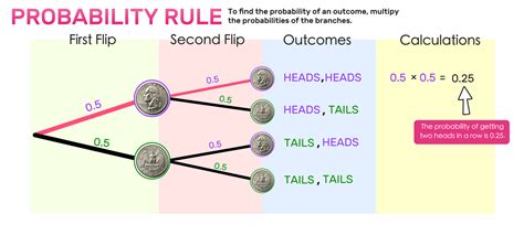 Probability Tree Diagrams Explained! — Mashup Math