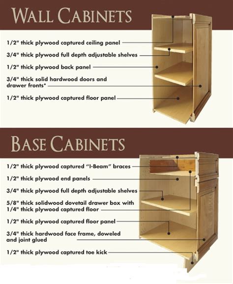 Cabinet Information Kitchen Rta Cabinets Orange County Pre Made Whole Quartz Countertop Slab ...