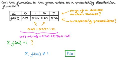 Question Video: Probability Distribution Function of Discrete Random ...