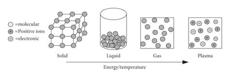 Schematic diagram of the plasma formation process. | Download ...