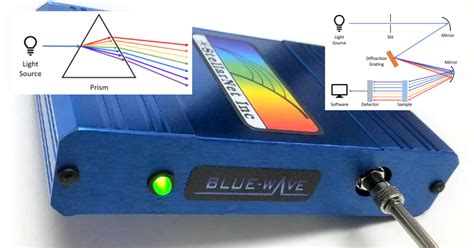 Diffraction Grating Spectrometer