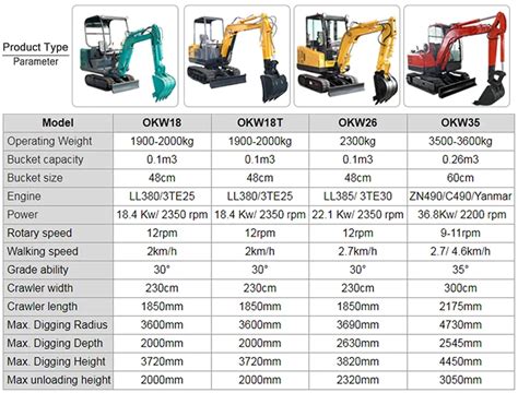 1 Ton 3ton 5 Tonne 10ton Sale Max Famous New Mini Crawler Excavators Preferential Shipping - Buy ...