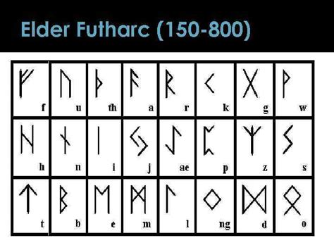 GERMANIC ALPHABETS AND LITERARY MONUMENTS Lecture 4