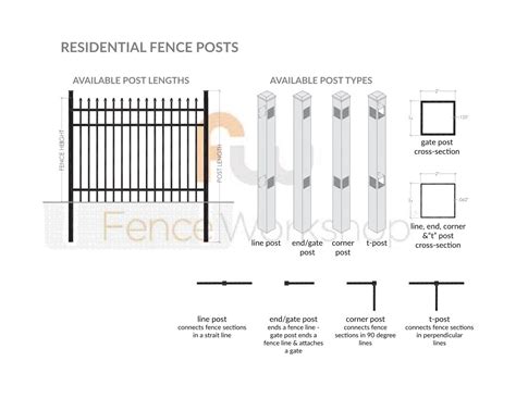 Atlanta Fence Posts – Fenceworkshop