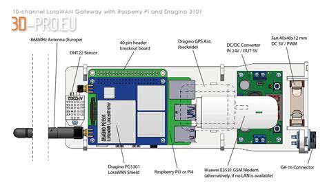 10-channel LoraWAN Gateway with Raspberry Pi and Dragino PG1301 › 3D-PRO.EU