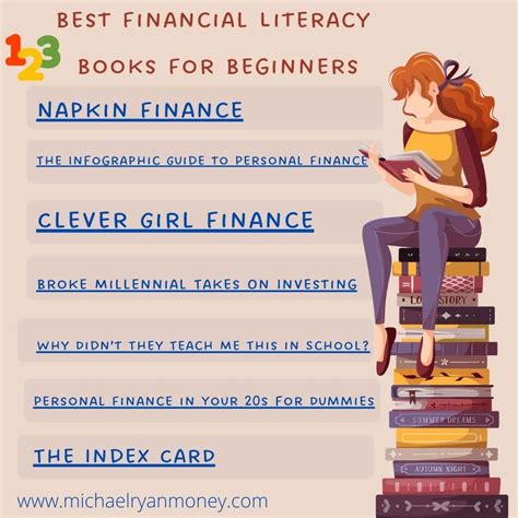 7 Best Books For Financial Literacy Books For Beginners To Read In 2024