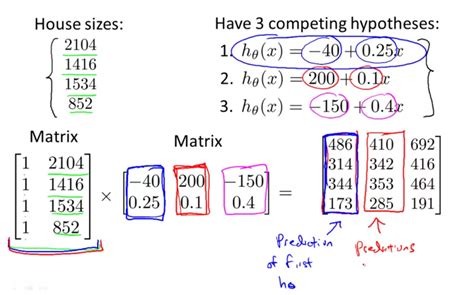 A primer on linear algebra - Atma's blog