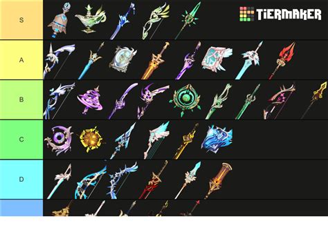 Genshin Impact 5 Star Weapons (4.2 1st half) Tier List (Community ...