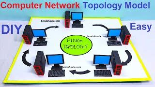 computer network topology model - ring topology model - computer ...