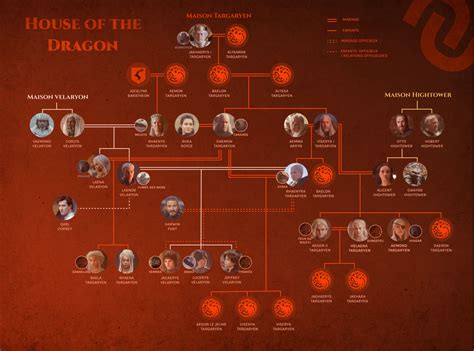 House of the Dragon: A Guide to the Targaryen Family Tree - GAMINGDEPUTY