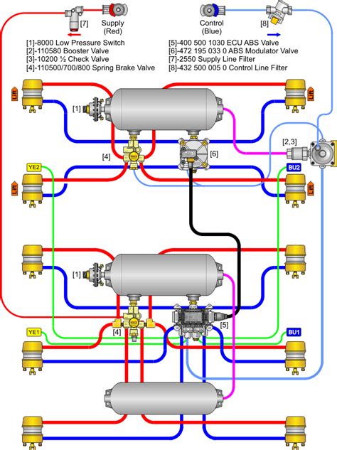 Sealco Commercial Vehicle Products - SPIF Air System Piping Diagrams