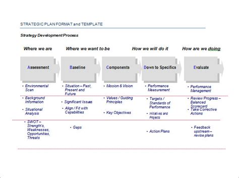 14+ Strategic Plan Templates – PDF, Word | Sample Templates