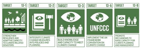 Obiettivo 13 Agenda 2030: Combattere il cambiamento climatico - karmametrix.com