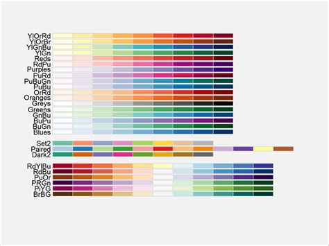 Ggplot2 Blue Color