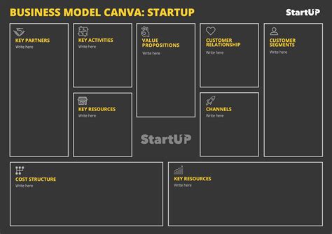 Editable Business Model Canvas Template