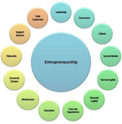 Who is an entrepreneur and what is entrepreneurship? | Management Guru