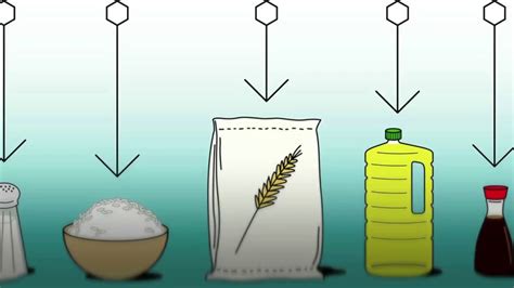 Food Fortification - Basics - Bombofoods