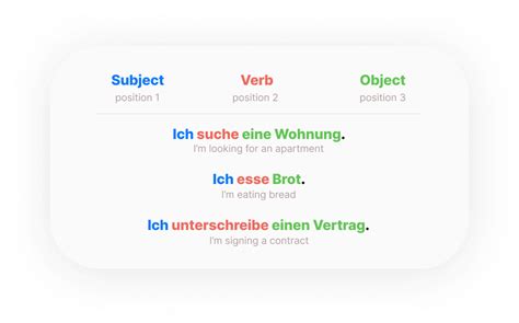 German grammar series: master the word order