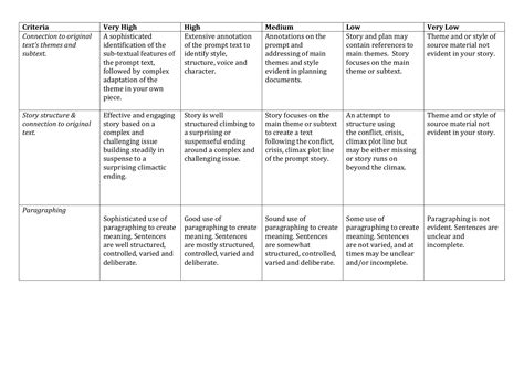 rubric for creative nonfiction writing