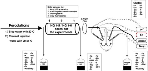 Example of a percolation experiment (Kühn, 1997) | Download Scientific Diagram