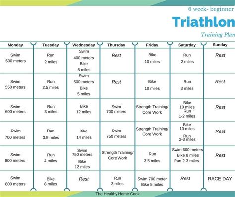 6 Week Beginner Triathlon Training Plan - The Healthy Home Cook