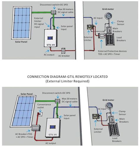 China 1000W Grid Tie Inverter with Limiter, Grid Tie Inverter Sun ...