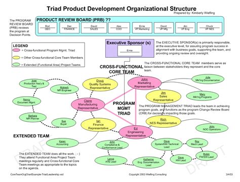 Templates and Examples - Wiefling Consulting