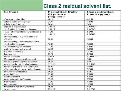 Residual solvent