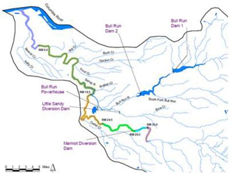 Map of Sandy River basin (from Stillwater Sciences, 2000). | Download ...