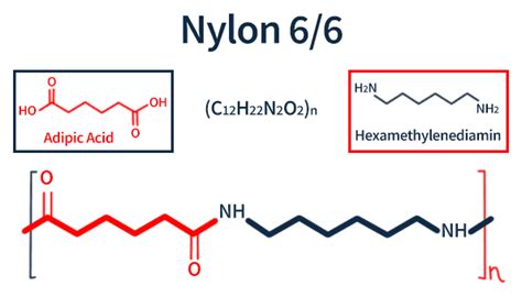 Vital Parts Nylon and Nylon 66