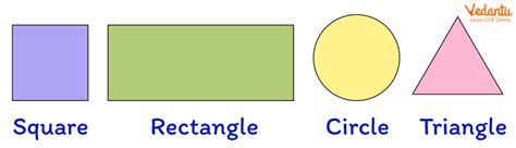 Two Dimensional Shapes for Kids: Learn Definition, Properties & Examples