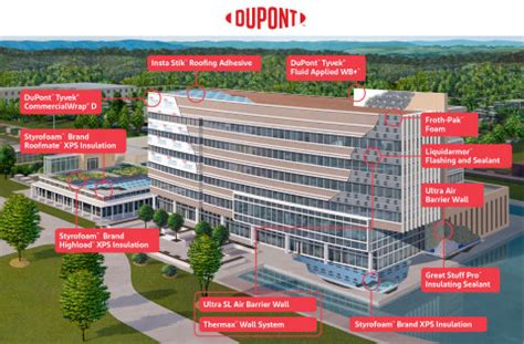 DuPont PBS launches high-performance building envelope materials