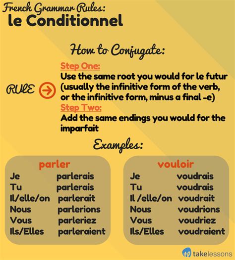 French Grammar Rules: Conjugating Verbs in the Conditional http://takelessons.com/blog/french ...