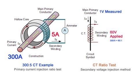 6 Electrical Tests for Current Transformers Explained - Articles ...