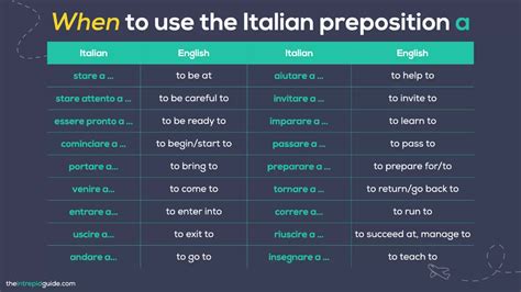 Italian Prepositions: The Only Guide You'll Ever Need (PLUS Italian Prepositions Chart) - The ...