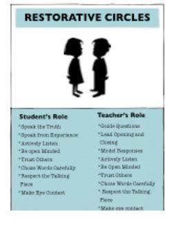 Restorative Circle ToolKit for Teachers: Building a Positive Classroom ...