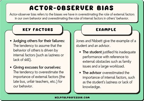 10 Actor-Observer Bias Examples (2024)