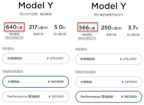 Tesla increases range estimates for Model Y in China - Drive Tesla