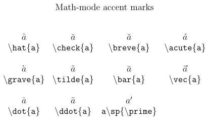 Accent marks in math-mode in LaTeX