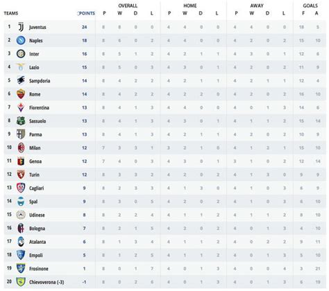 Serie A Standings - Image to u