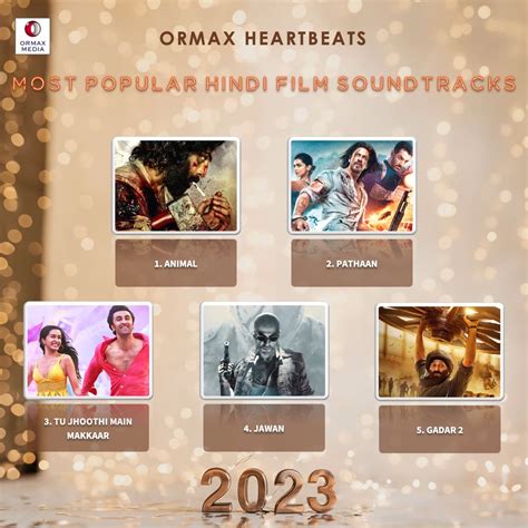 Most popular hindi film songs of 2023 : r/bollywood