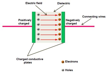 What is Electrolytic Capacitor? Function & Usage | Linquip