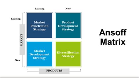 Ansoff Matrix Examples Template